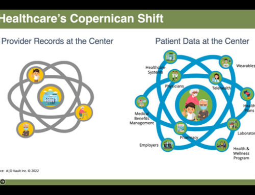 What do Copernicus and Today’s Healthcare Leaders Have in Common?